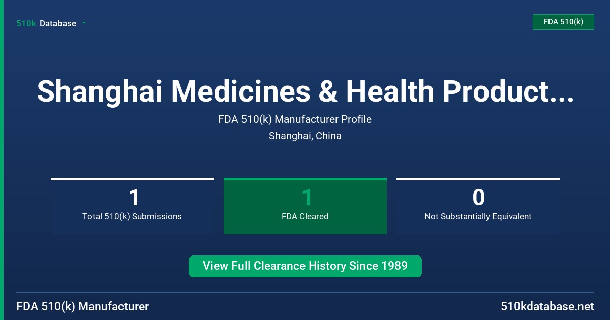 Shanghai Medicines & Health Products Import & Expo FDA 510(k) Manufacturer Profile