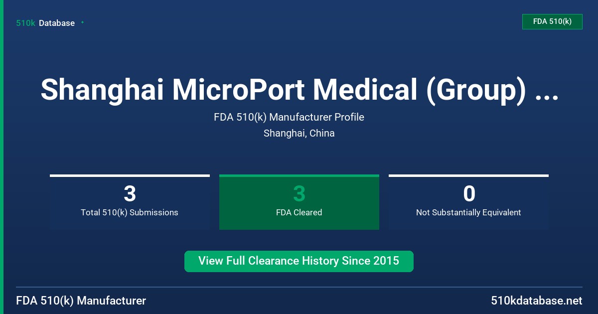 Shanghai MicroPort Medical (Group) Co., Ltd. FDA 510(k) Manufacturer Profile