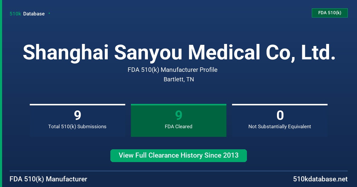 Shanghai Sanyou Medical Co, Ltd. FDA 510(k) Manufacturer Profile