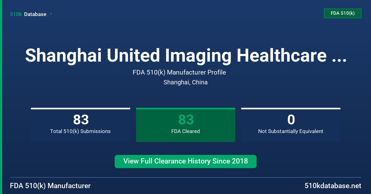 Shanghai United Imaging Healthcare Co., Ltd. FDA 510(k) Manufacturer Profile