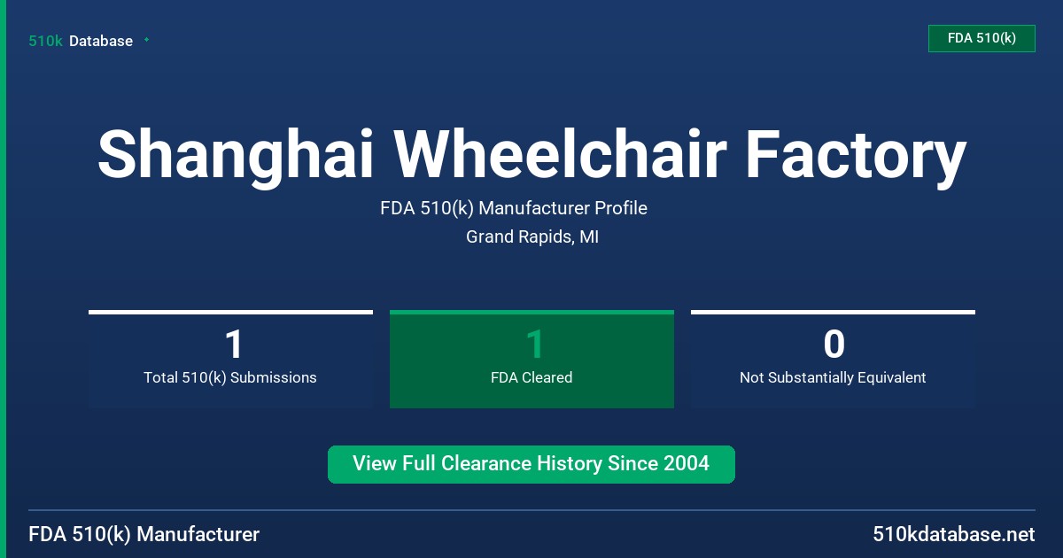 Shanghai Wheelchair Factory FDA 510(k) Manufacturer Profile