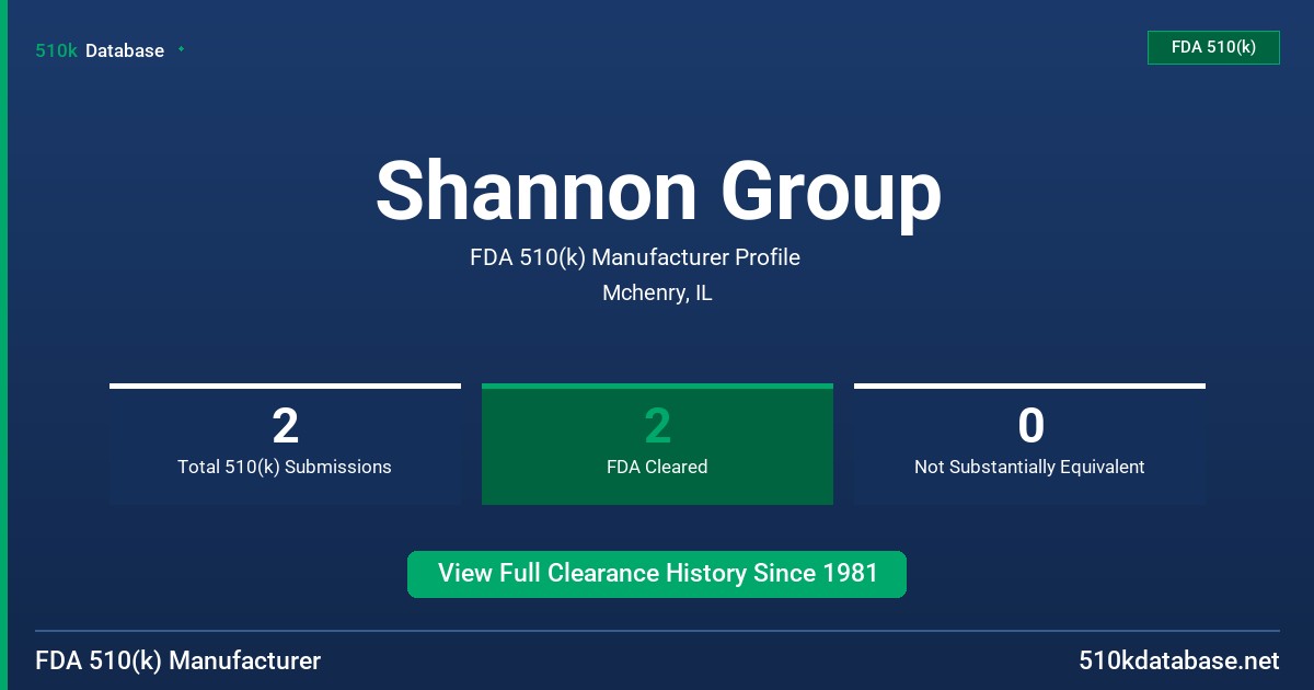 Shannon Group FDA 510(k) Manufacturer Profile