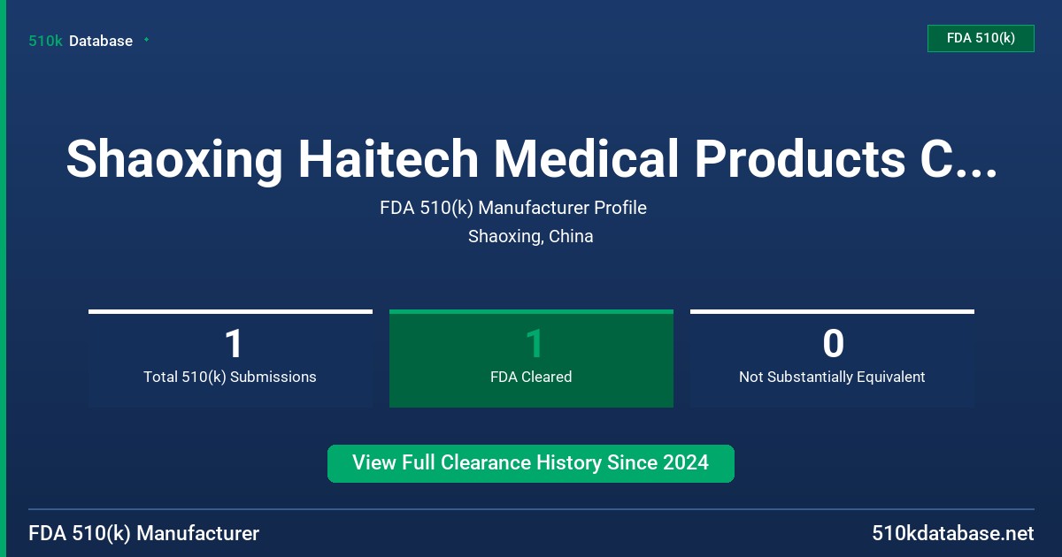 Shaoxing Haitech Medical Products Co., Ltd. FDA 510(k) Manufacturer Profile