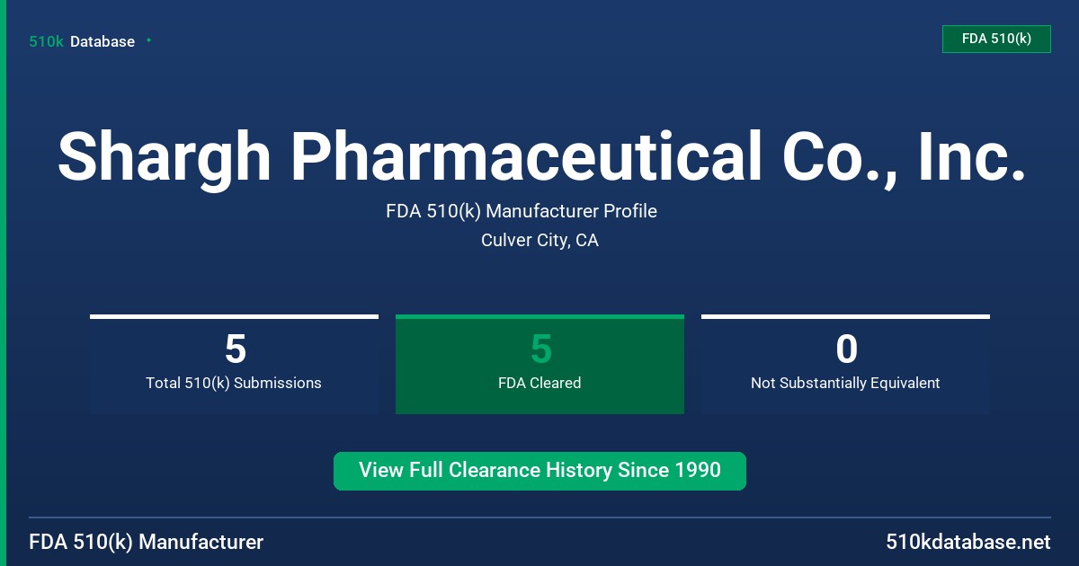 Shargh Pharmaceutical Co., Inc. FDA 510(k) Manufacturer Profile