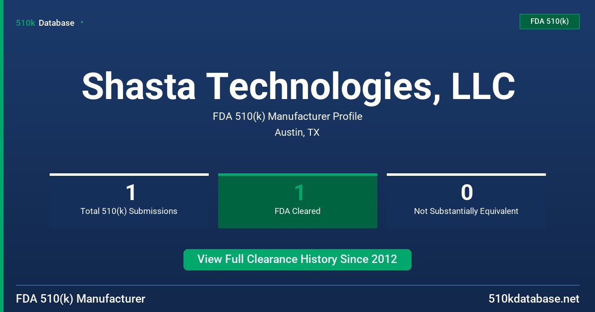 Shasta Technologies, LLC FDA 510(k) Manufacturer Profile