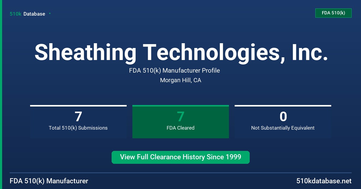 Sheathing Technologies, Inc. FDA 510(k) Manufacturer Profile