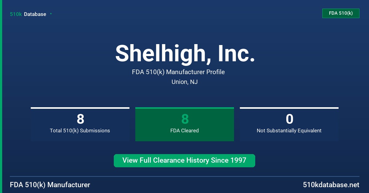 Shelhigh, Inc. FDA 510(k) Manufacturer Profile
