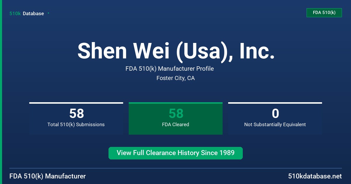 Shen Wei (Usa), Inc. FDA 510(k) Manufacturer Profile