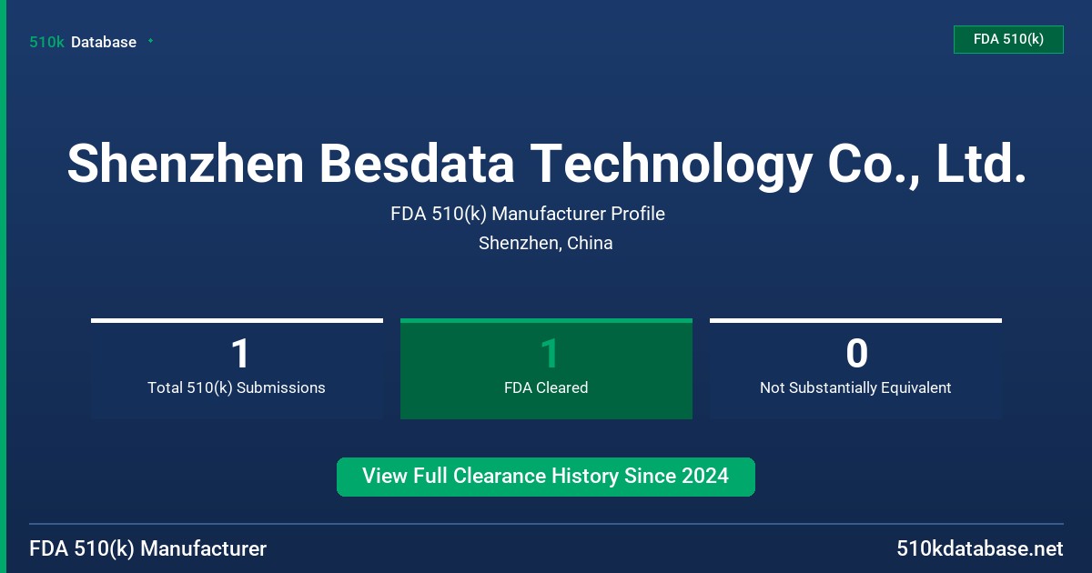 Shenzhen Besdata Technology Co., Ltd. FDA 510(k) Manufacturer Profile