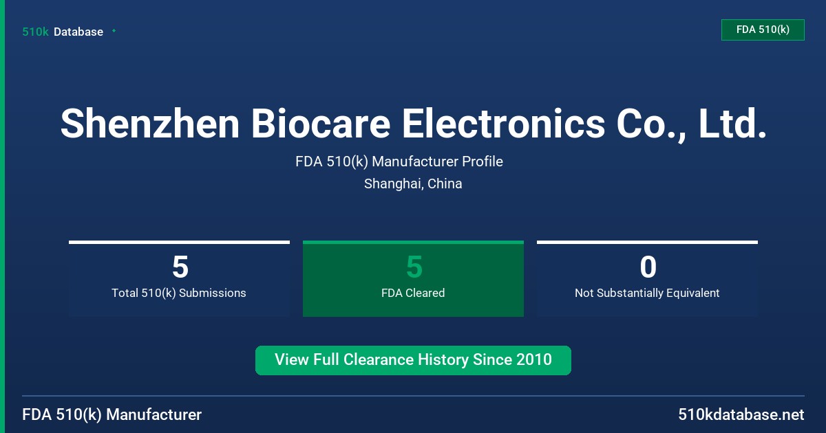 Shenzhen Biocare Electronics Co., Ltd. FDA 510(k) Manufacturer Profile