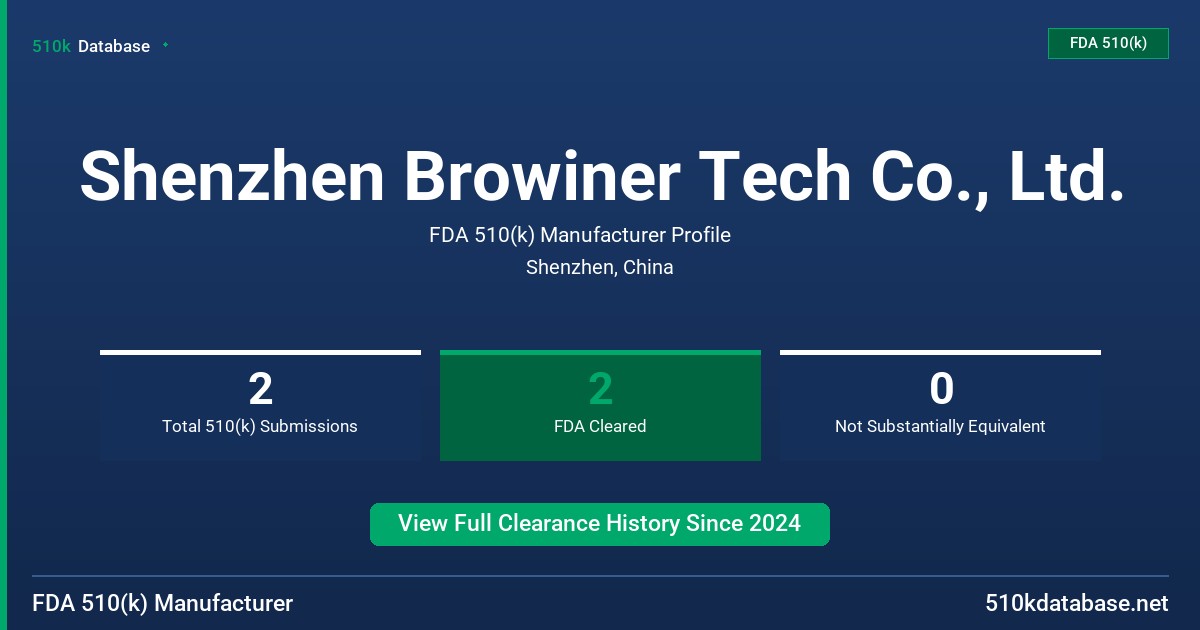 Shenzhen Browiner Tech Co., Ltd. FDA 510(k) Manufacturer Profile