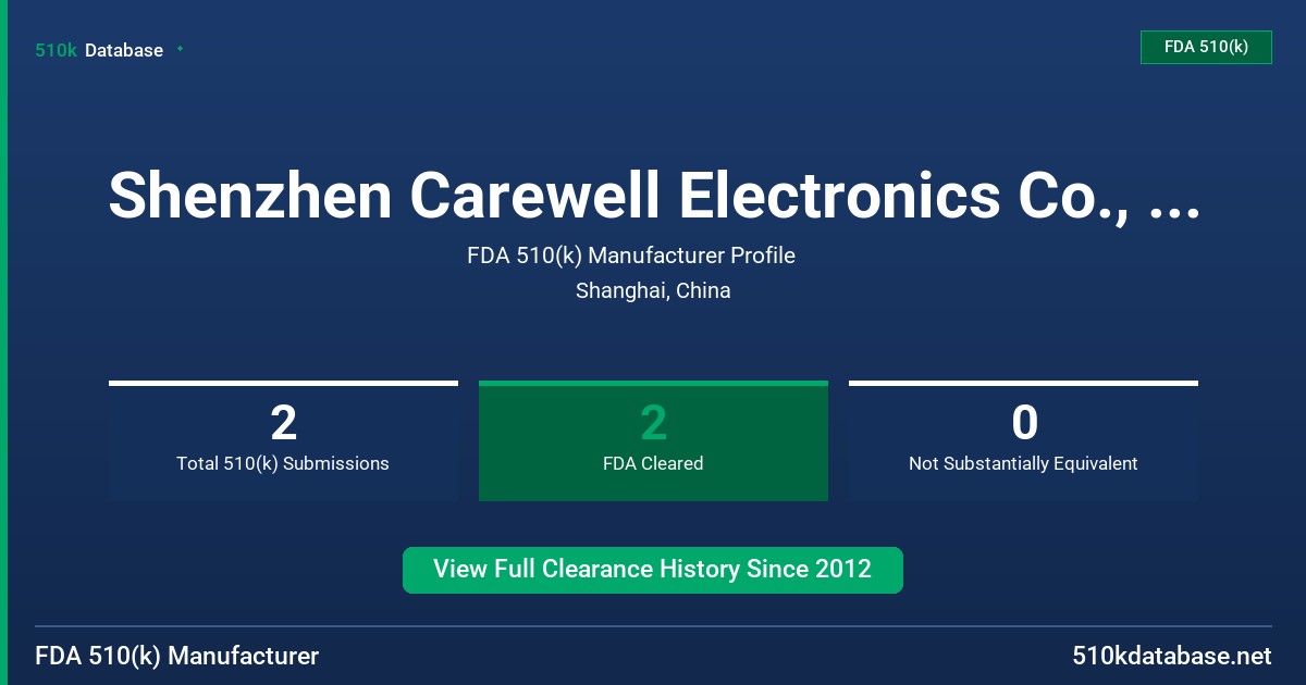 Shenzhen Carewell Electronics Co., Ltd. FDA 510(k) Manufacturer Profile