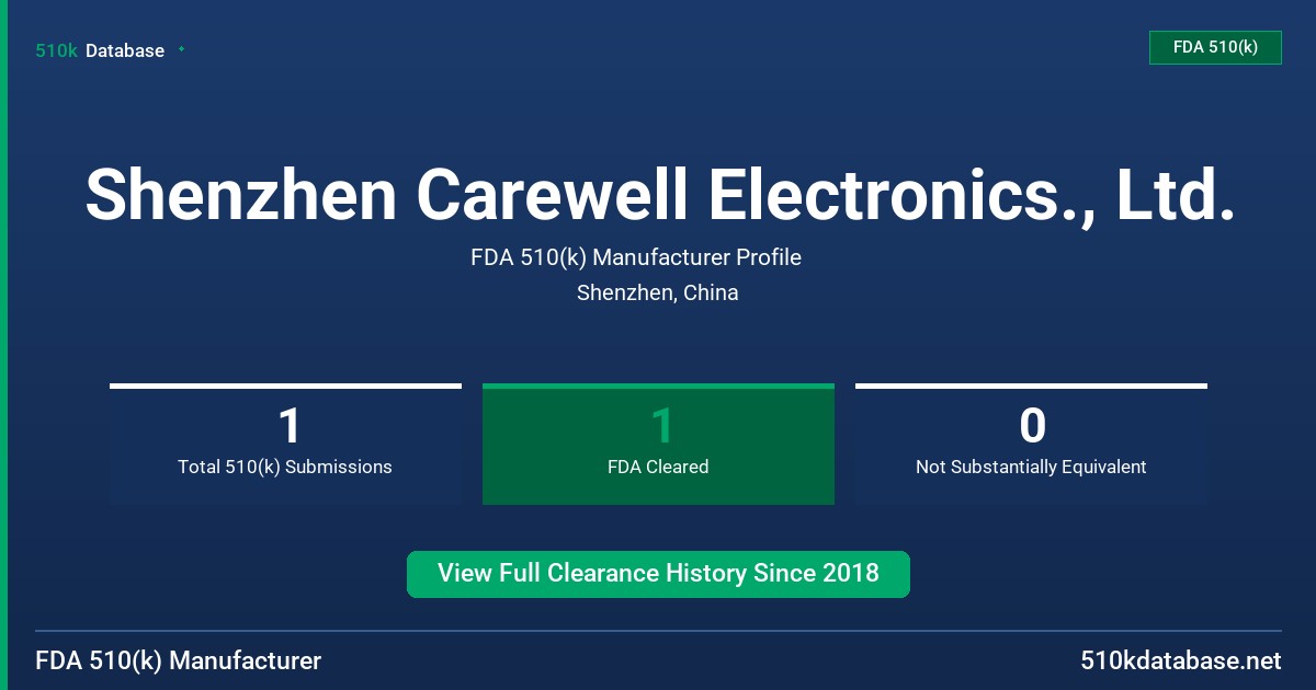 Shenzhen Carewell Electronics., Ltd. FDA 510(k) Manufacturer Profile