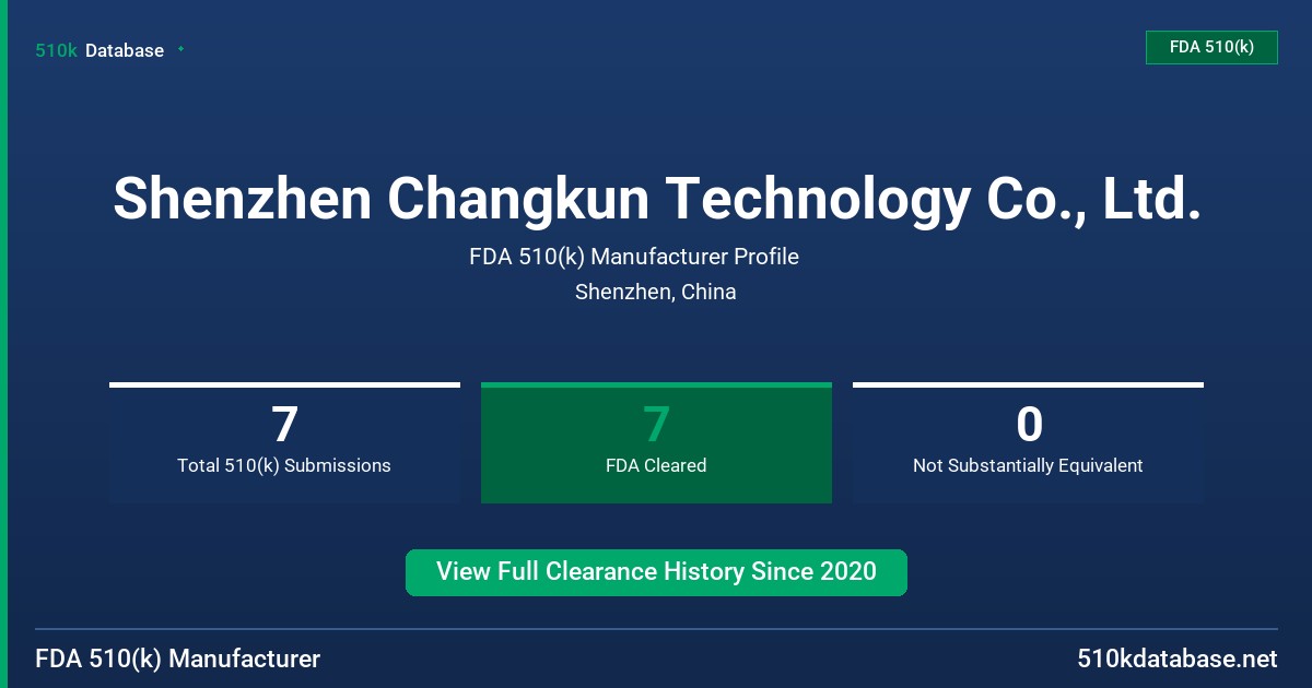 Shenzhen Changkun Technology Co., Ltd. FDA 510(k) Manufacturer Profile