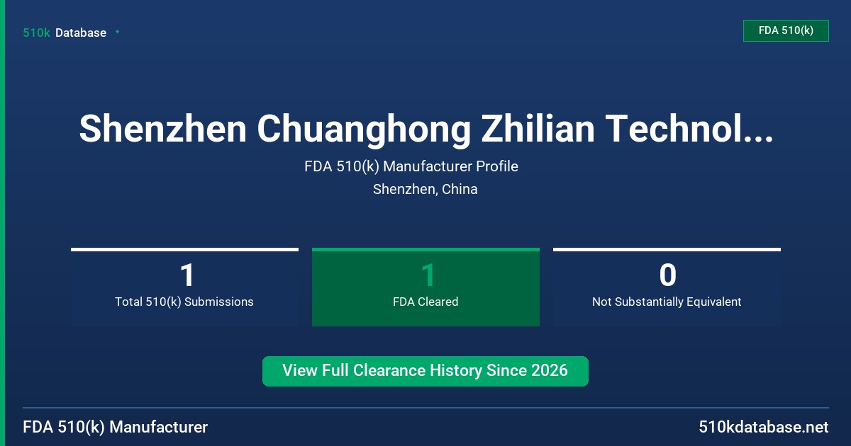 Shenzhen Chuanghong Zhilian Technology Co., Ltd. FDA 510(k) Manufacturer Profile
