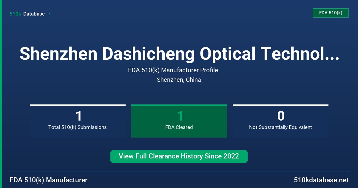 Shenzhen Dashicheng Optical Technology Co., Ltd. FDA 510(k) Manufacturer Profile