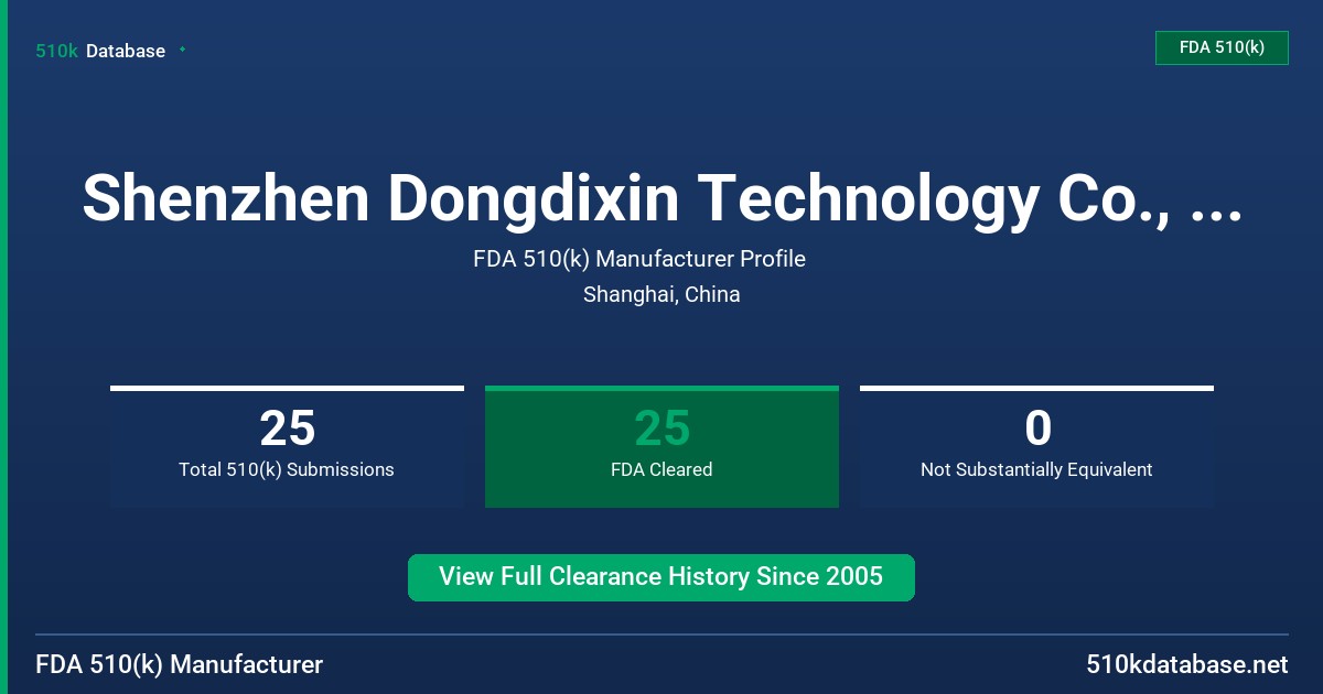 Shenzhen Dongdixin Technology Co., Ltd. FDA 510(k) Manufacturer Profile