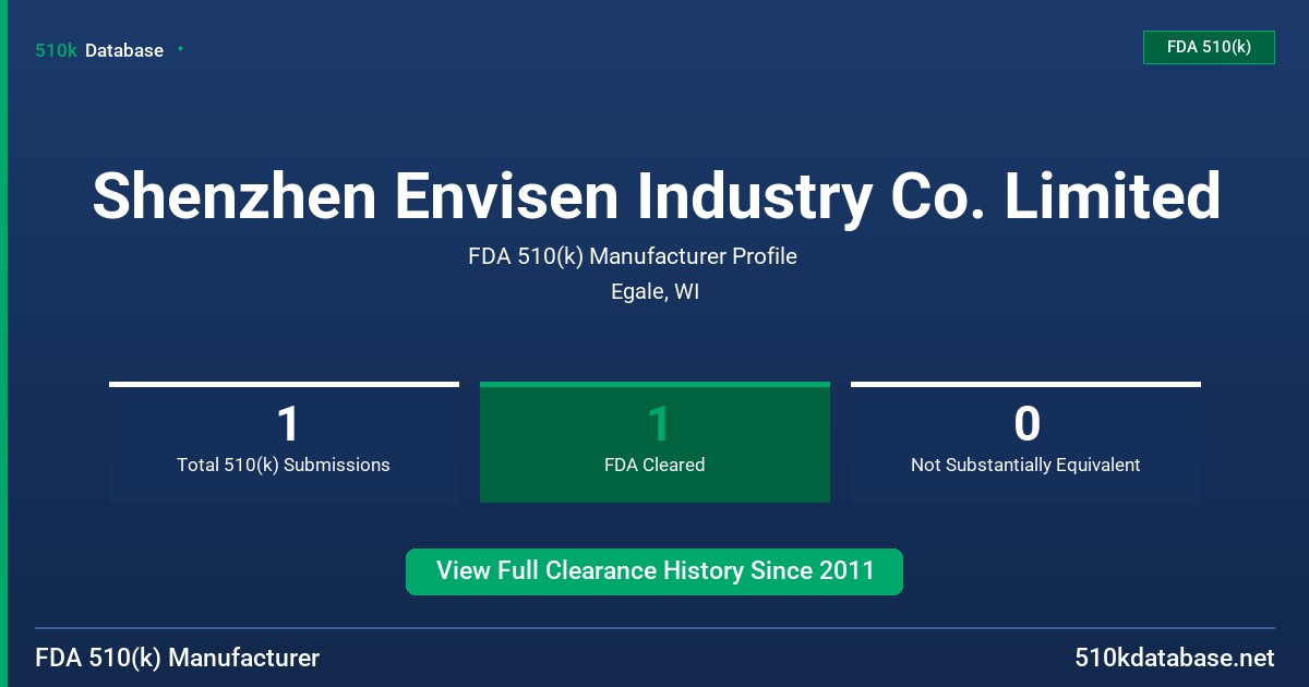 Shenzhen Envisen Industry Co. Limited FDA 510(k) Manufacturer Profile