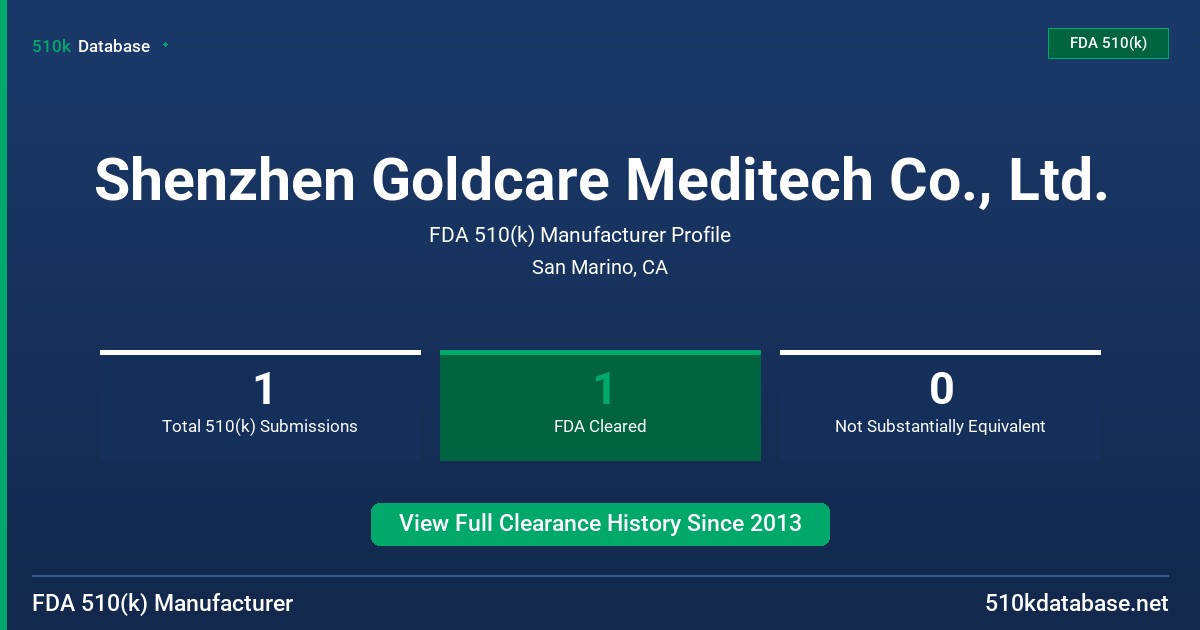 Shenzhen Goldcare Meditech Co., Ltd. FDA 510(k) Manufacturer Profile