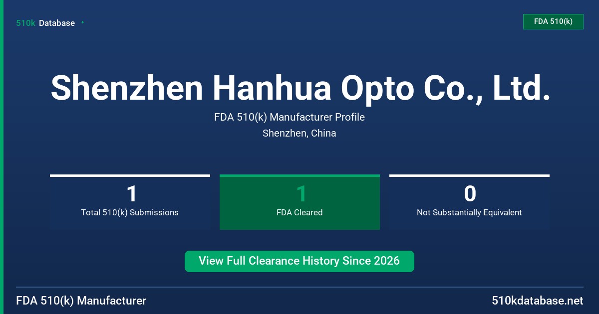 Shenzhen Hanhua Opto Co., Ltd. FDA 510(k) Manufacturer Profile
