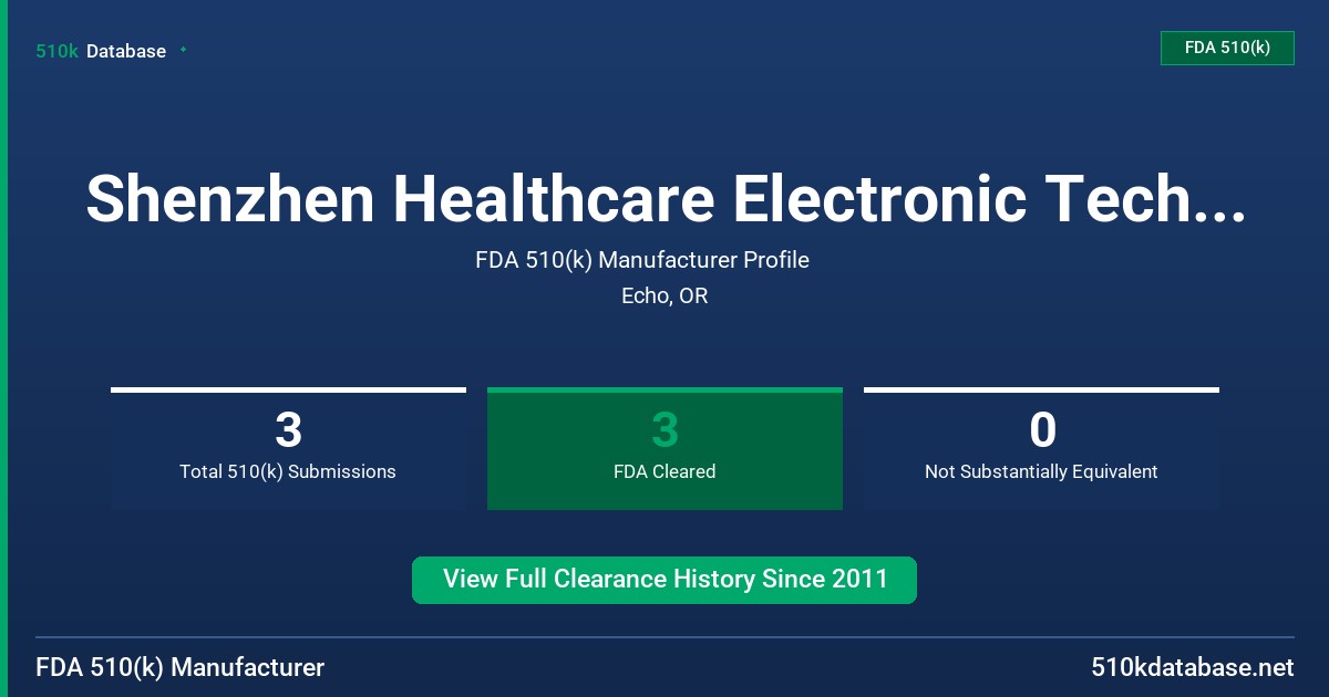 Shenzhen Healthcare Electronic Technology Co., Ltd. FDA 510(k) Manufacturer Profile