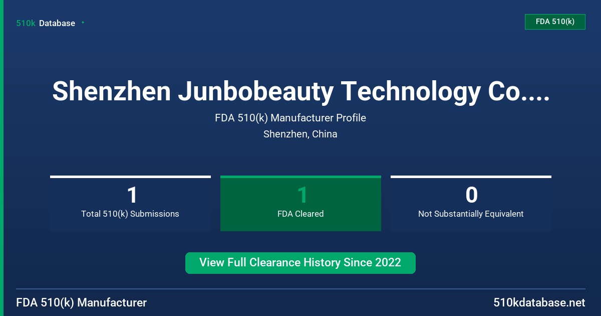 Shenzhen Junbobeauty Technology Co., Ltd. FDA 510(k) Manufacturer Profile