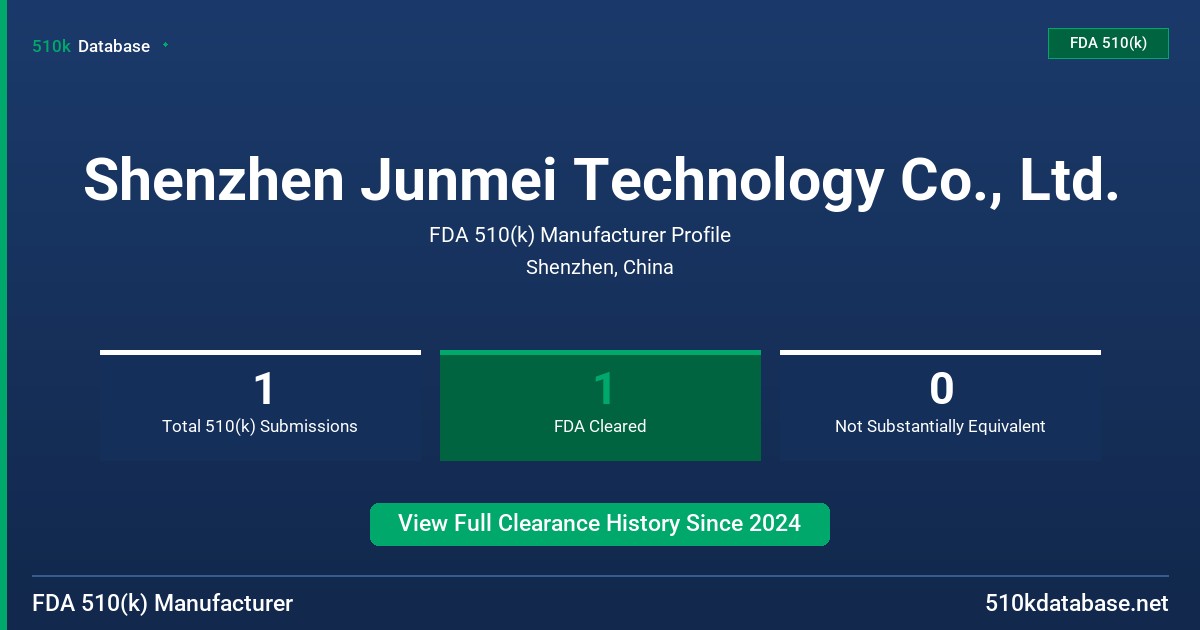 Shenzhen Junmei Technology Co., Ltd. FDA 510(k) Manufacturer Profile
