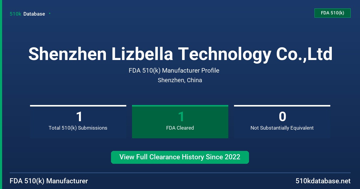 Shenzhen Lizbella Technology Co.,Ltd FDA 510(k) Manufacturer Profile