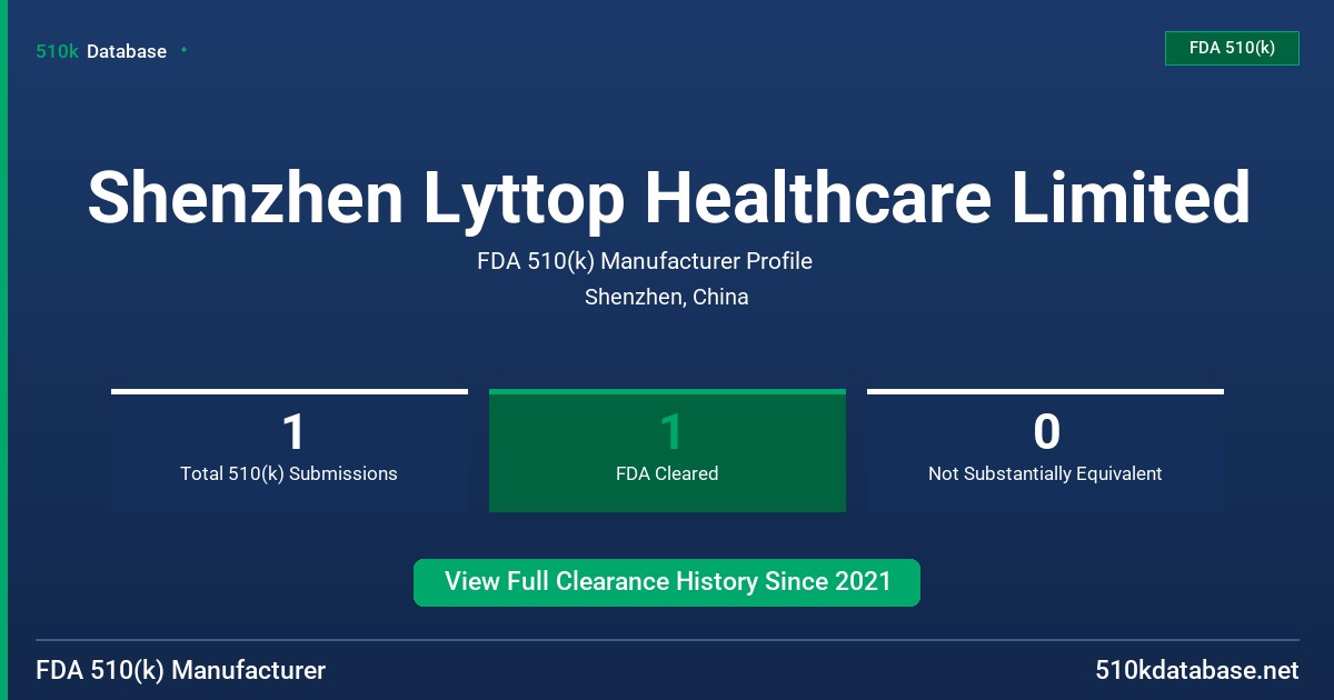 Shenzhen Lyttop Healthcare Limited FDA 510(k) Manufacturer Profile