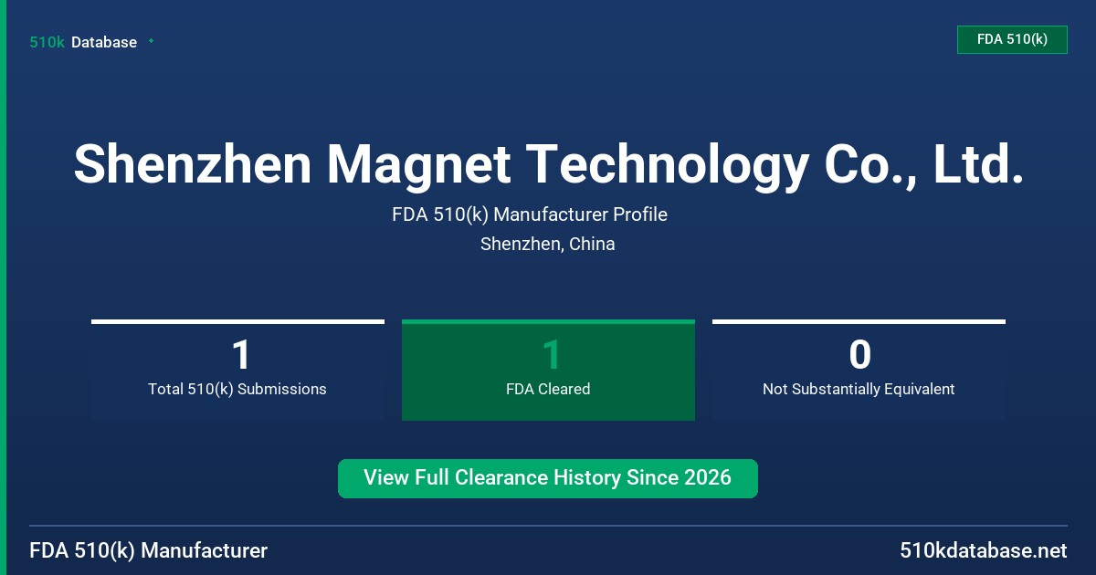 Shenzhen Magnet Technology Co., Ltd. FDA 510(k) Manufacturer Profile