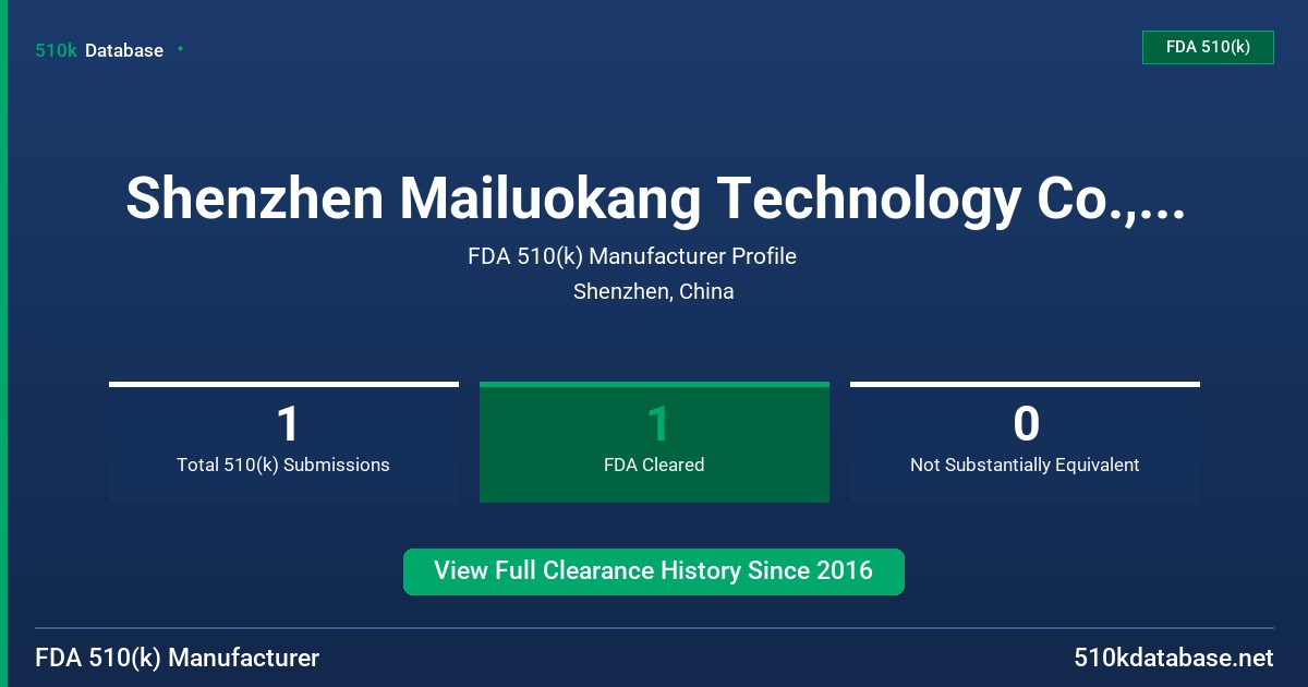 Shenzhen Mailuokang Technology Co., Ltd. FDA 510(k) Manufacturer Profile