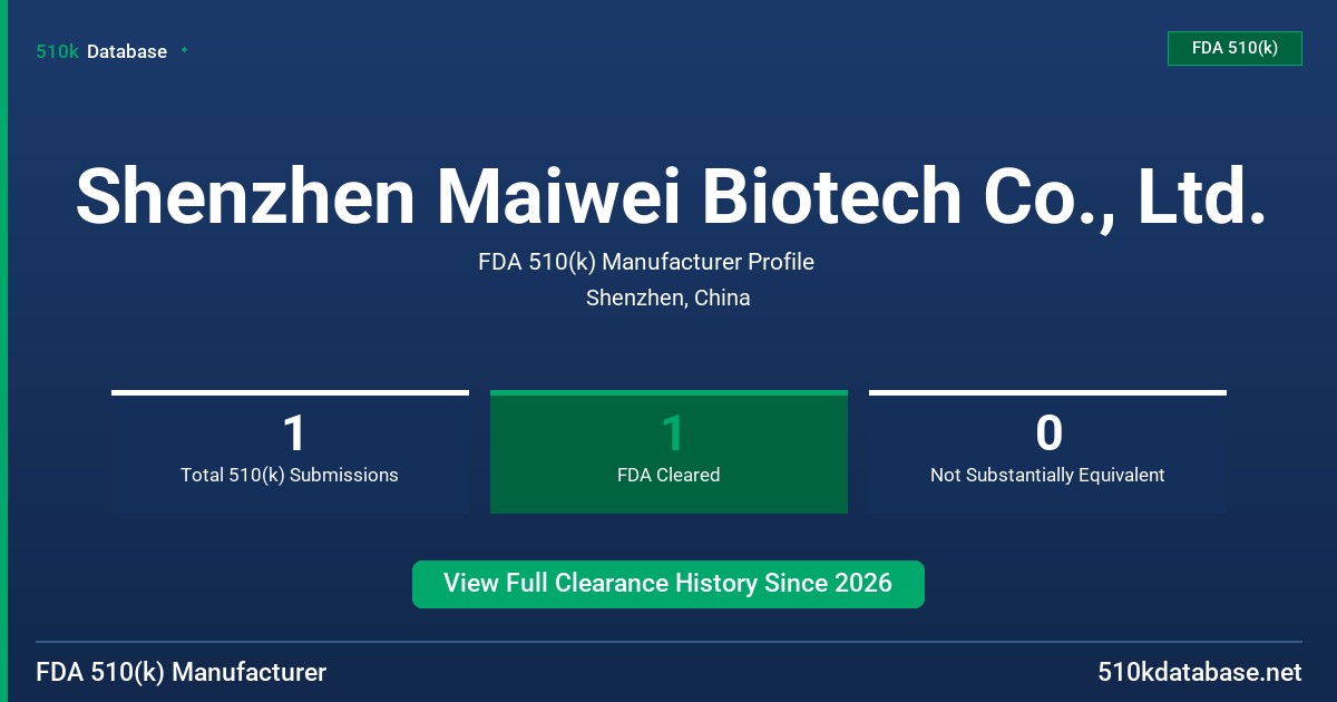 Shenzhen Maiwei Biotech Co., Ltd. FDA 510(k) Manufacturer Profile