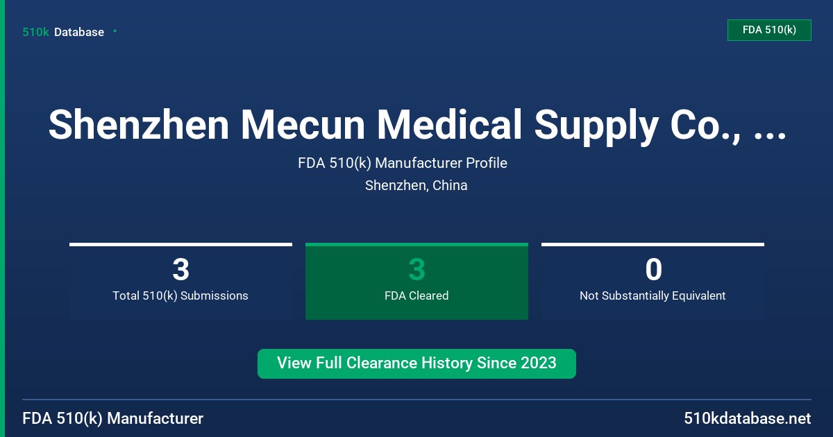 Shenzhen Mecun Medical Supply Co., Ltd. FDA 510(k) Manufacturer Profile