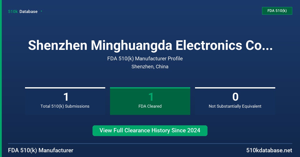 Shenzhen Minghuangda Electronics Co., Ltd. FDA 510(k) Manufacturer Profile