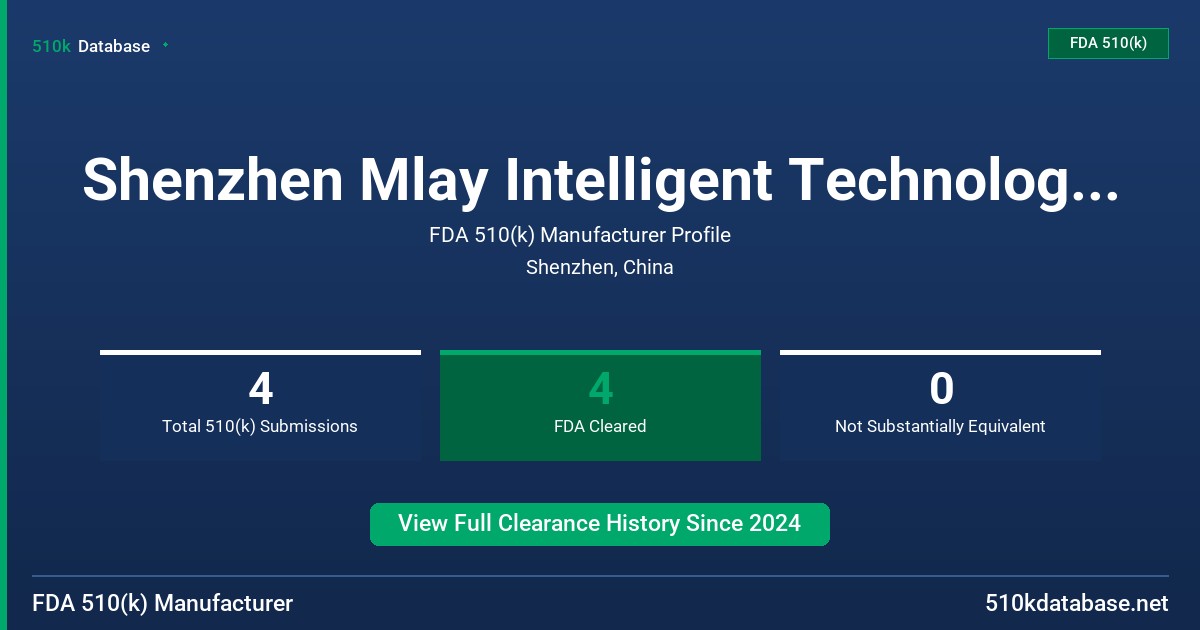 Shenzhen Mlay Intelligent Technology Co., Ltd. FDA 510(k) Manufacturer Profile