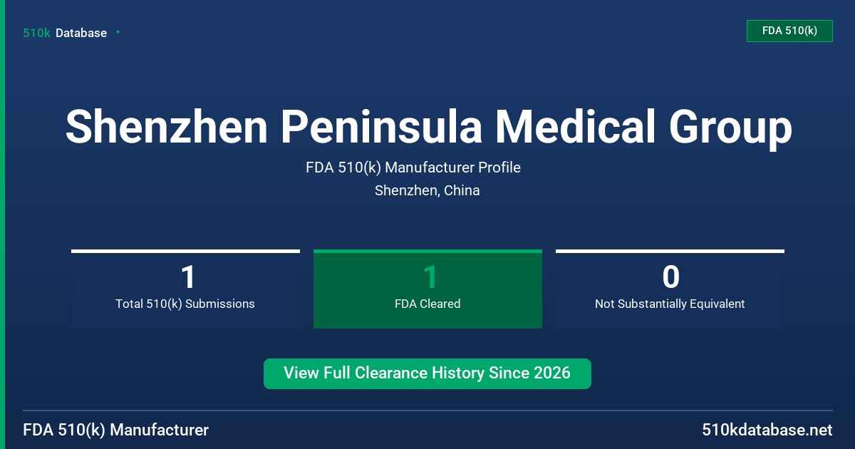 Shenzhen Peninsula Medical Group FDA 510(k) Manufacturer Profile