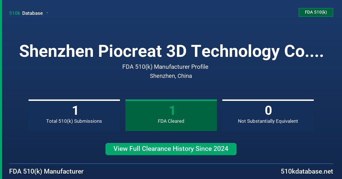 Shenzhen Piocreat 3D Technology Co., Ltd. FDA 510(k) Manufacturer Profile