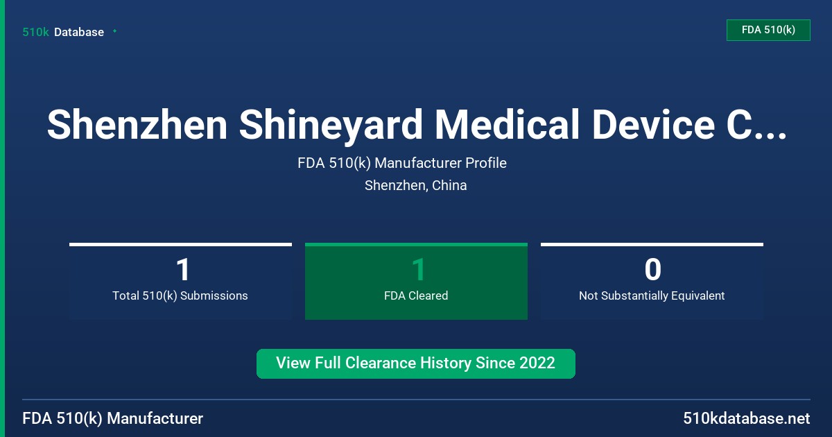 Shenzhen Shineyard Medical Device Co. , Ltd. FDA 510(k) Manufacturer Profile