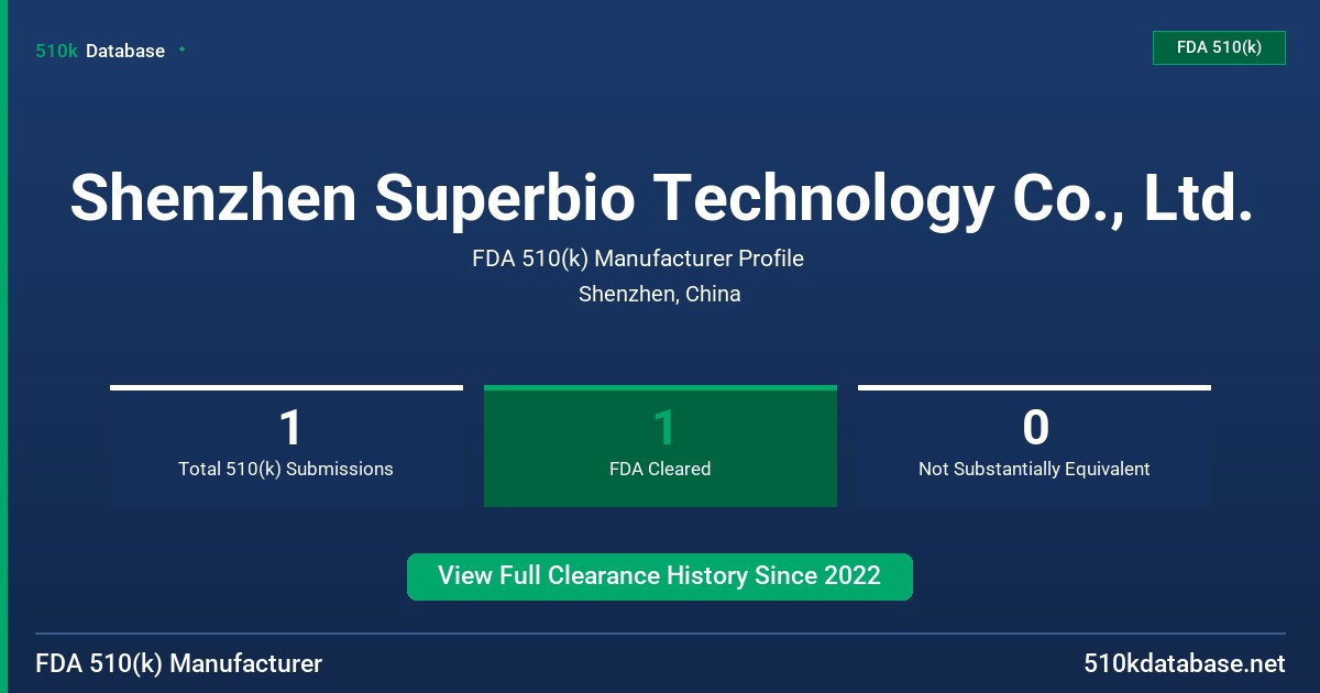 Shenzhen Superbio Technology Co., Ltd. FDA 510(k) Manufacturer Profile