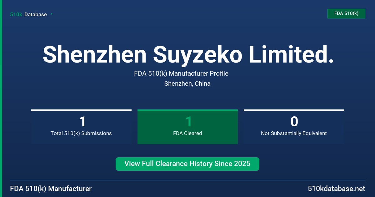 Shenzhen Suyzeko Limited. FDA 510(k) Manufacturer Profile