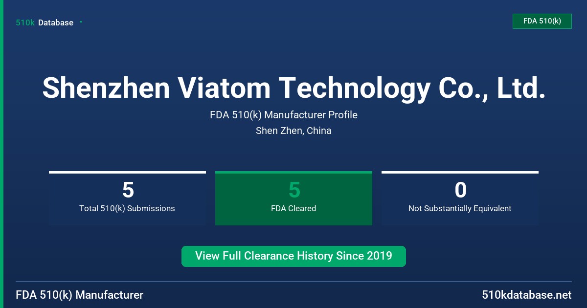 Shenzhen Viatom Technology Co., Ltd. FDA 510(k) Manufacturer Profile