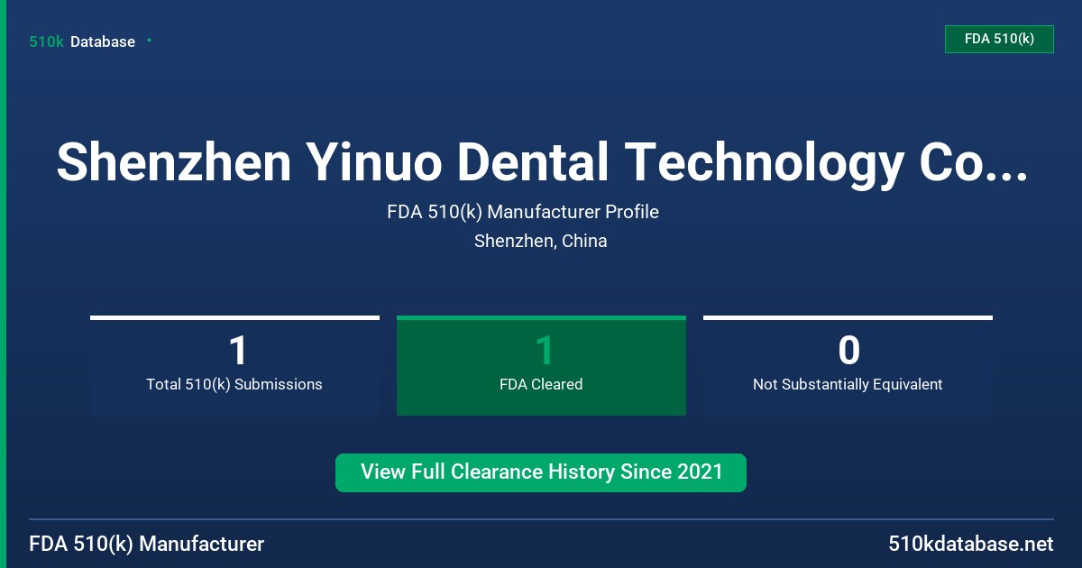 Shenzhen Yinuo Dental Technology Co.Ltd FDA 510(k) Manufacturer Profile