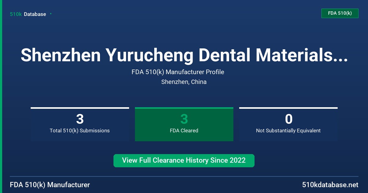 Shenzhen Yurucheng Dental Materials Co., Ltd. FDA 510(k) Manufacturer Profile