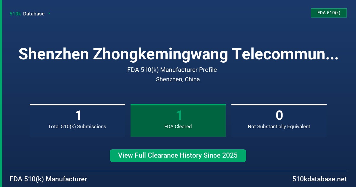 Shenzhen Zhongkemingwang Telecommunications Software Corp. FDA 510(k) Manufacturer Profile