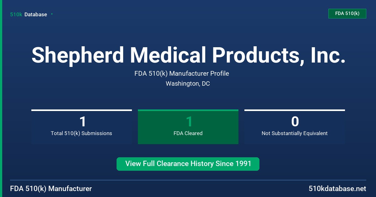Shepherd Medical Products, Inc. FDA 510(k) Manufacturer Profile