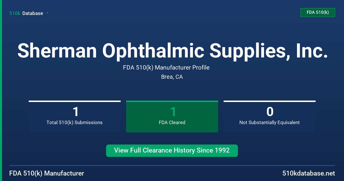 Sherman Ophthalmic Supplies, Inc. FDA 510(k) Manufacturer Profile