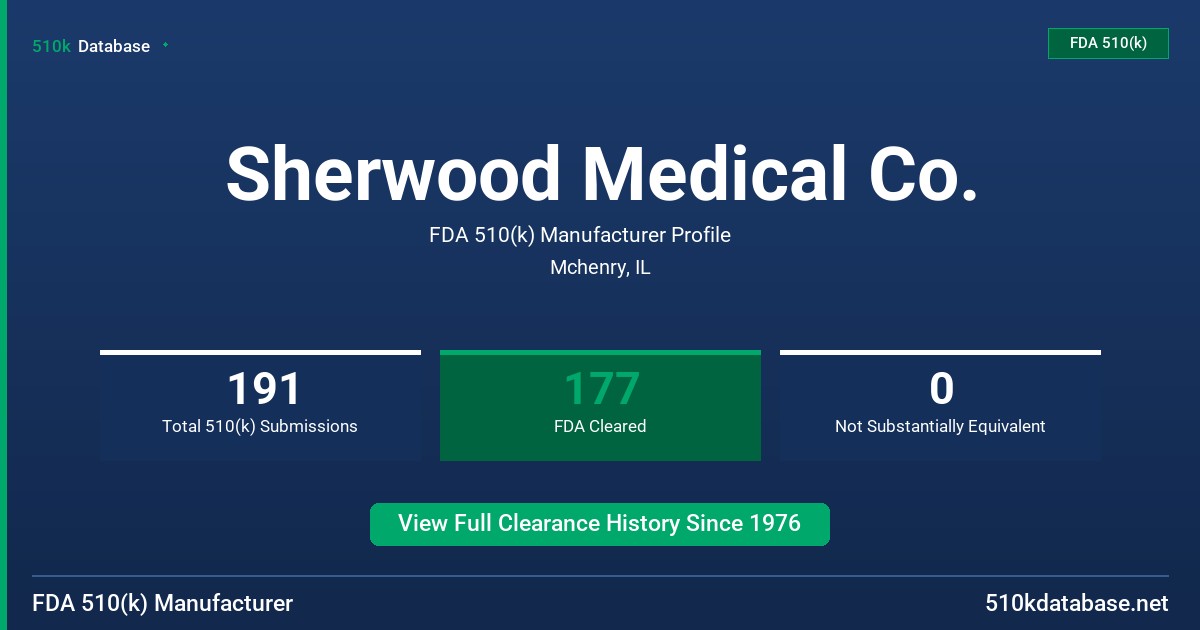 Sherwood Medical Co. FDA 510(k) Manufacturer Profile