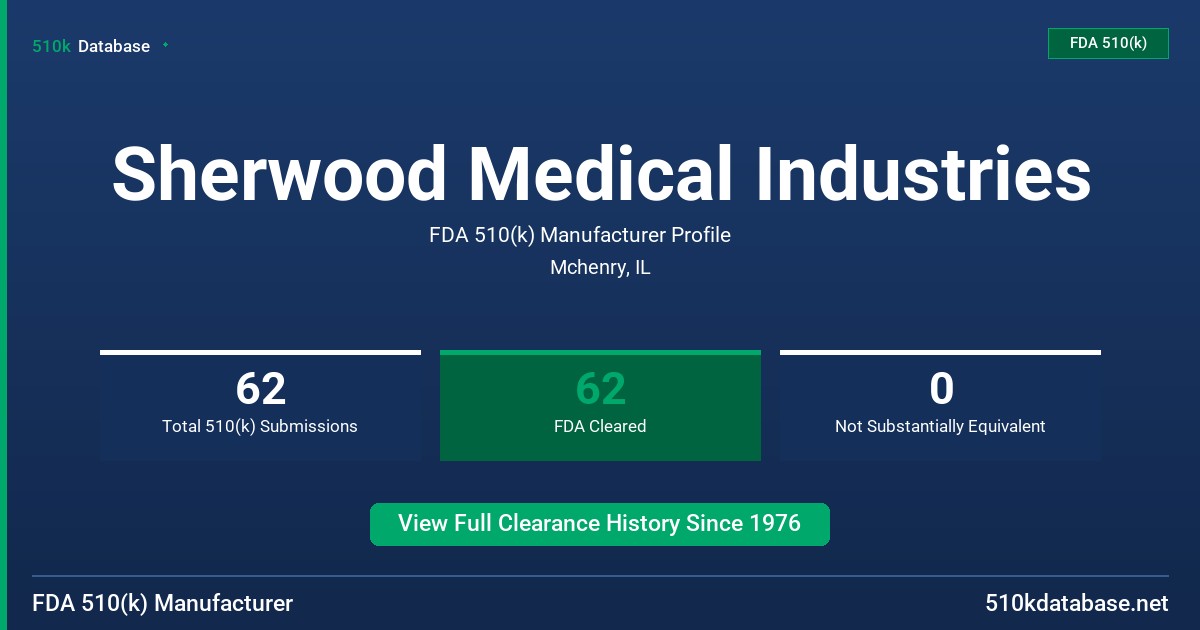 Sherwood Medical Industries FDA 510(k) Manufacturer Profile