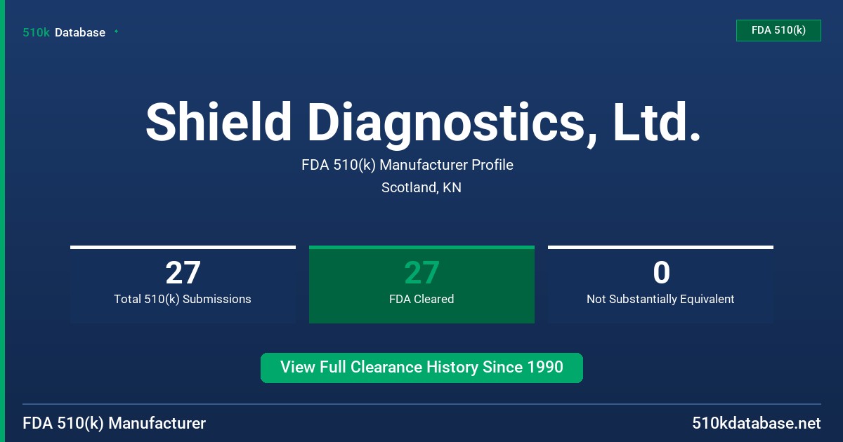 Shield Diagnostics, Ltd. FDA 510(k) Manufacturer Profile