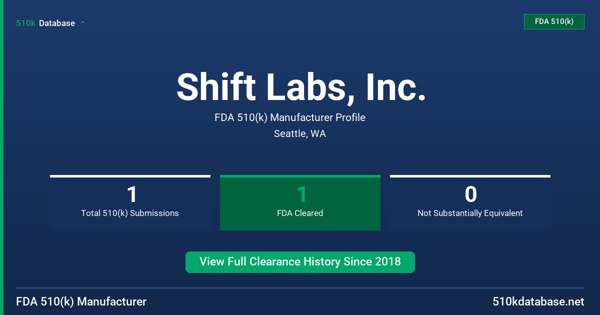 Shift Labs, Inc. FDA 510(k) Manufacturer Profile